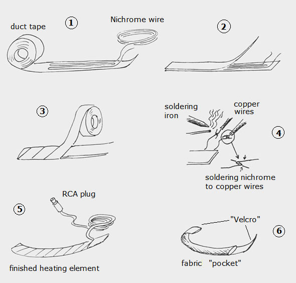 making nichrome dew heater strap