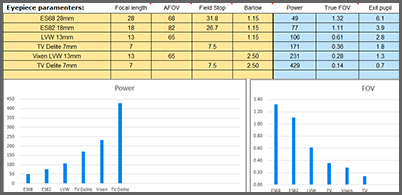 telescope CCD calculator