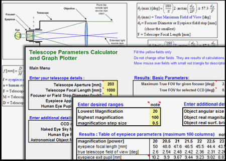 Telescope Magnification Chart