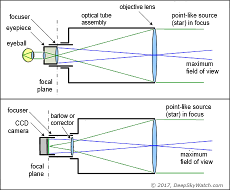Telescope, CCD and Eyepiece Calculator - Deep Sky Watch