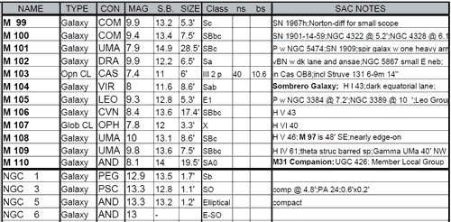 deep sky hunter list of objects