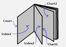 printing instructions