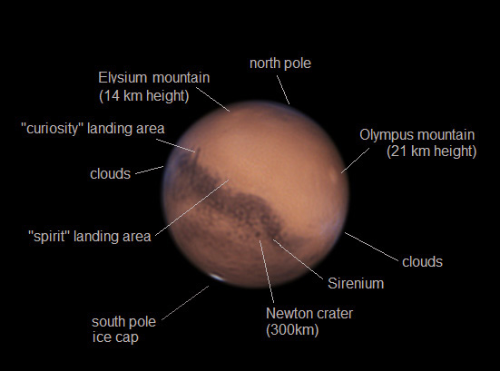 annotated mars features - through a telescope