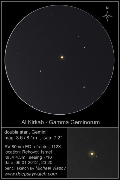 Al Kirkab - Gamma gemini sketch