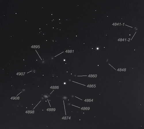 coma cluster - annotated drawing