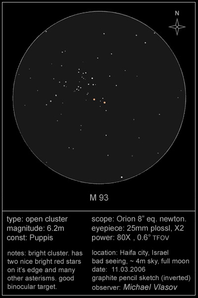 messier 93 drawing