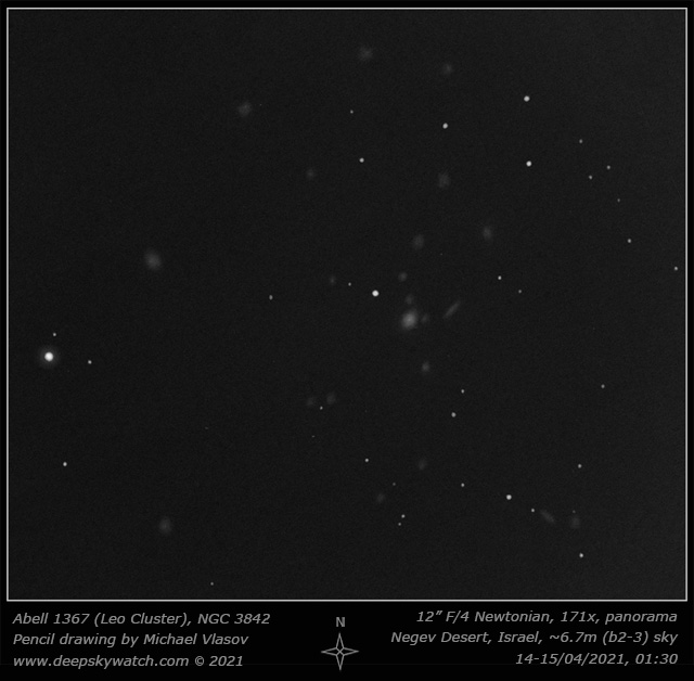leo galaxy cluster sketch - abell 1367