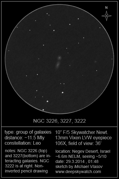 ngc 3226, ngc 3227, ngc 3222 galaxies drawing