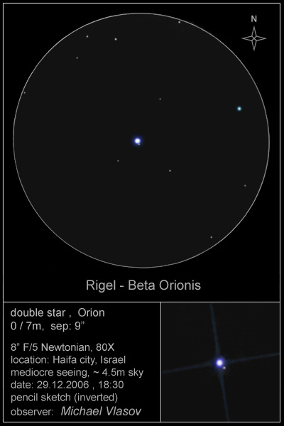 Rigel beta orionis