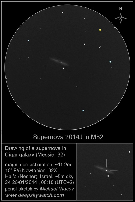 SN2014J - supernova in M82 sketch