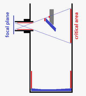 critical aread for flocking in a telescope