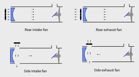 newtonian cooling fans