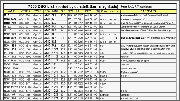 Chart] Apparent Size Comparison – Deep Sky Objects ( Nick Large ) - AstroBin