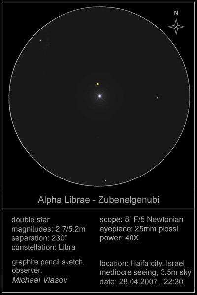 Zubenelgenubi alpha librae sketch