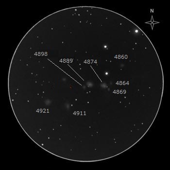 coma cluster - annotated drawing