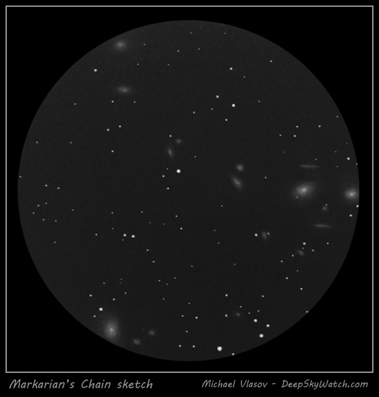 markarian's chain sketch, virgo cluster, messier 84, 86, 87