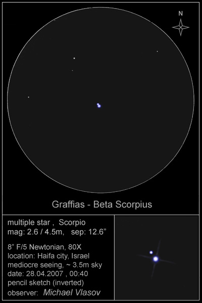 Beta Scorpii sketch