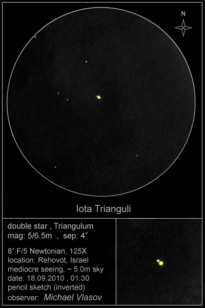 iota triangulum